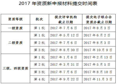 計算機(jī)信息系統(tǒng)集成資質(zhì)認(rèn)證申報時間