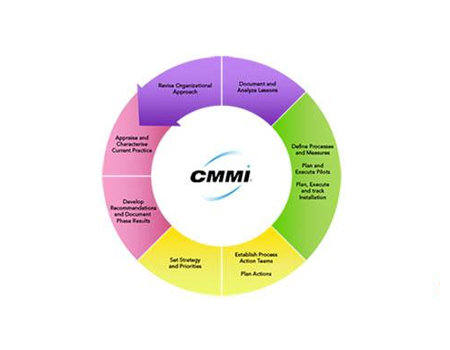 企業(yè)做CMMI認(rèn)證先做哪一級