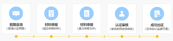 邦企信息分享信息系統(tǒng)集成及服務資質(zhì)認證5個流程