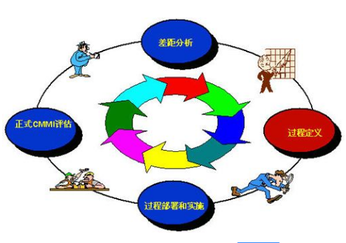 東莞市企業(yè)CMMI認(rèn)證成功的企業(yè)可以拿到最高50萬補(bǔ)貼！