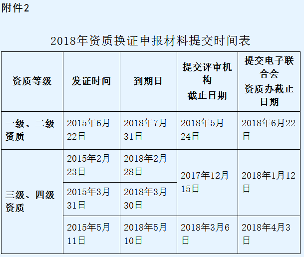 信息系統(tǒng)集成一級(jí)資質(zhì)一年只有1次申報(bào)機(jī)會(huì)！請(qǐng)好好珍惜！