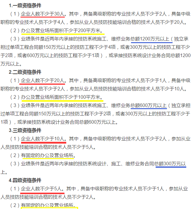 2018新操作細(xì)則，安防資質(zhì)資格證四個級別申請條件大全！