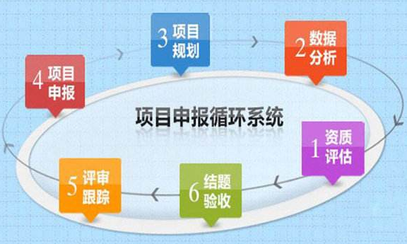 廣東企業(yè)申請項(xiàng)目申報(bào)（技術(shù)改造項(xiàng)目等）的4點(diǎn)好處