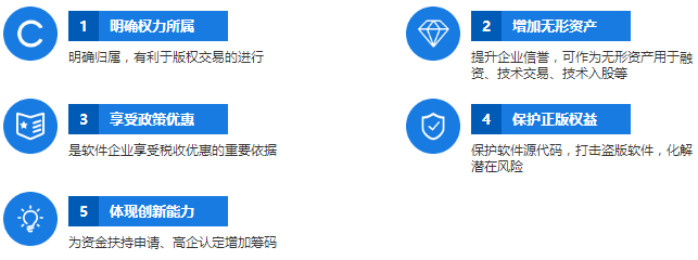 因為這5個因素，所以您需要申請軟件著作權(quán)登記