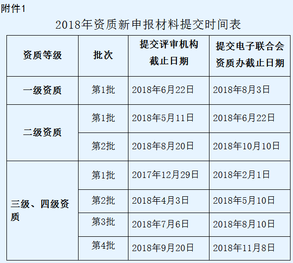 東莞企業(yè)信息系統(tǒng)集成資質(zhì)三四級(jí)2018申報(bào)時(shí)間公示！