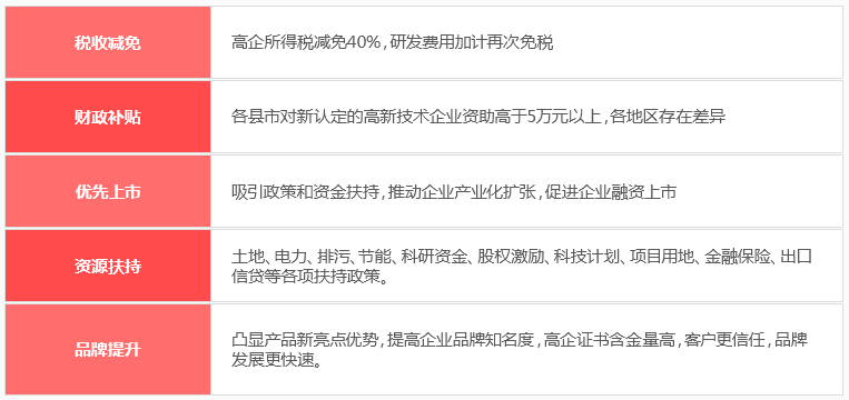 國家高新認(rèn)定申報(bào)需在這個(gè)時(shí)間之前，否則不可享受這些好處！