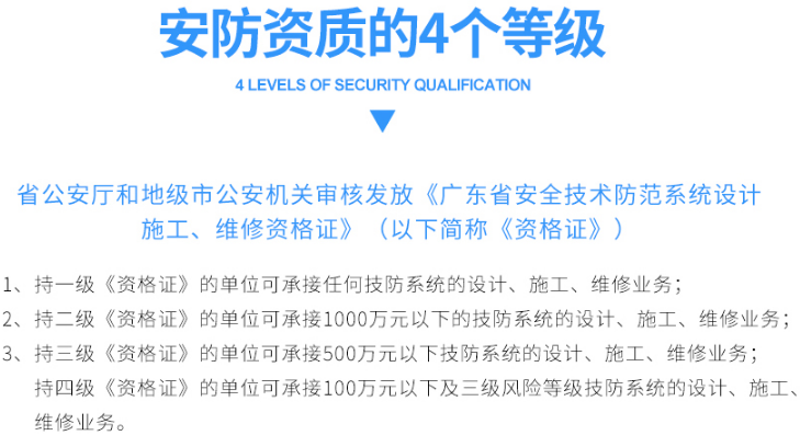 安防三級資質(zhì)認(rèn)證成功的深圳東莞企業(yè)可承接多大項目？