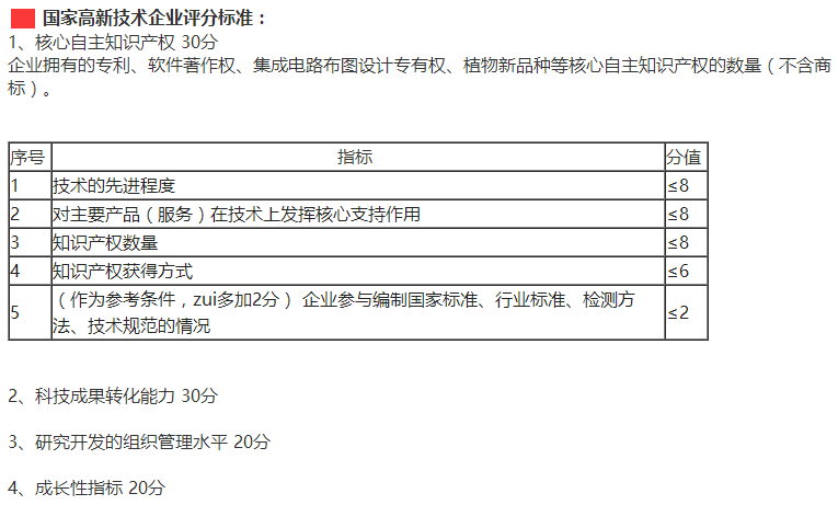 佛山東莞惠州企業(yè)要快速通過高新企業(yè)認(rèn)定，這4個方面需多注意！