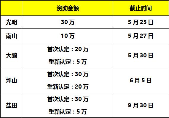 通過(guò)了17年度國(guó)家高新認(rèn)定？那還不趕緊申報(bào)補(bǔ)貼獎(jiǎng)勵(lì)！