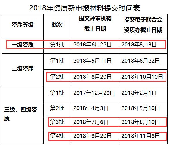 這些企業(yè)請注意！錯過這批系統(tǒng)集成資質(zhì)申報就是錯過20萬！