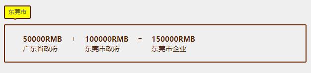 東莞貫標(biāo)補貼力度還是很大，差點以為錯過15萬了呢！