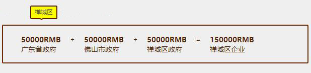 佛山企業(yè)認(rèn)證補(bǔ)貼真不少，貫標(biāo)有15萬(wàn)，速來(lái)領(lǐng)福利咯！