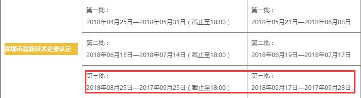 這7個(gè)問(wèn)題都不懂，還談什么申請(qǐng)高新技術(shù)企業(yè)認(rèn)定！