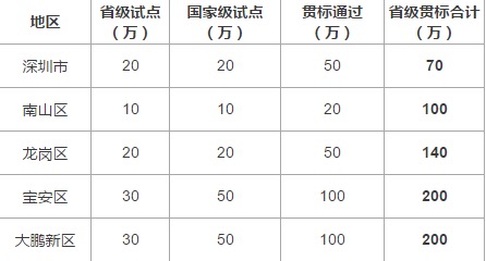 熱烈祝賀邦企信息成功備案國家兩化融合管理體系貫標咨詢服務(wù)機構(gòu)