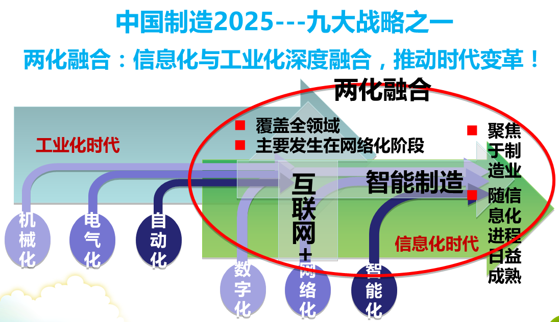 2019年廣東省“兩化融合”試點企業(yè)申報條件