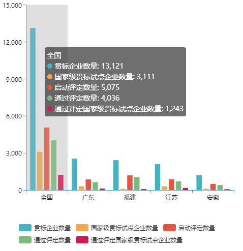 全國兩化融合評定企業(yè)數(shù)量有多少？哪個行業(yè)最多？