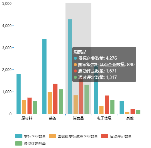 全國兩化融合評定企業(yè)數(shù)量有多少？哪個行業(yè)最多？