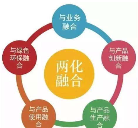 兩化融合管理體系貫標(biāo)（專訪二）兩化融合成果如何？