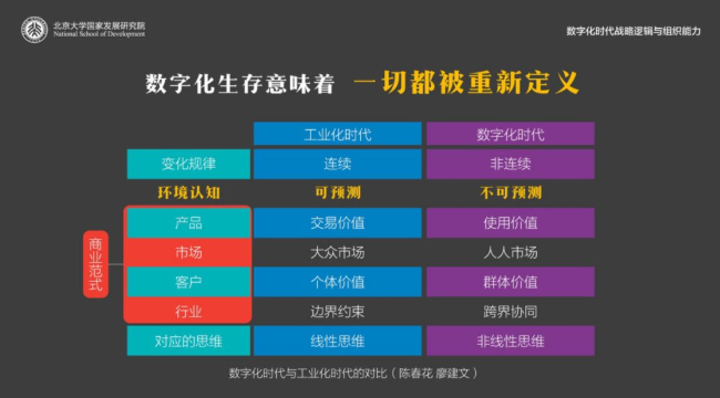 兩化融合數(shù)字時(shí)代，如何識(shí)別戰(zhàn)略機(jī)會(huì)？