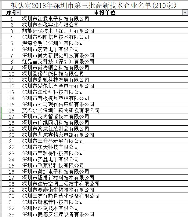 深圳市2018年第三批國(guó)高名單公示了 