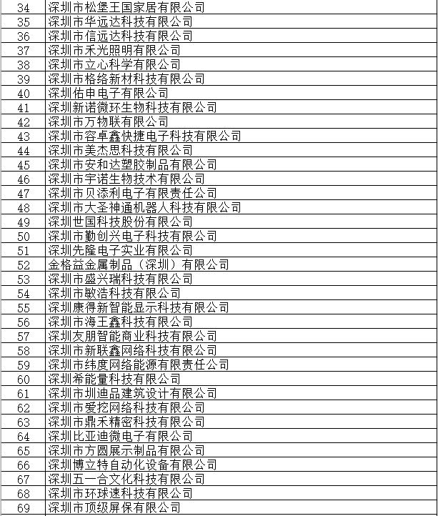 深圳市2018年第三批國(guó)高名單公示了 