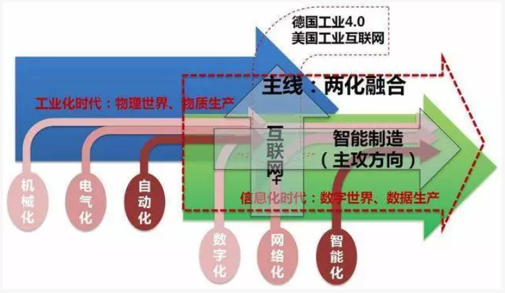 什么是兩化融合管理體系？深圳市兩化融合貫標補貼詳情