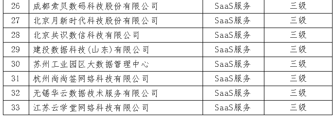 7月份通過ITSS審核的企業(yè)I公示啦！