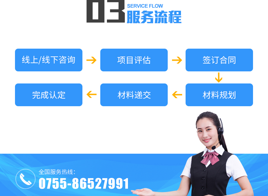 （技術(shù)改造）項目申報_10